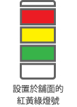 設置於舖面的紅黃綠燈號