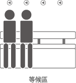 等候區